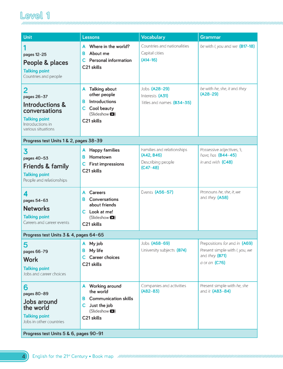 C21 - English for the 21st Century 2nd Edition