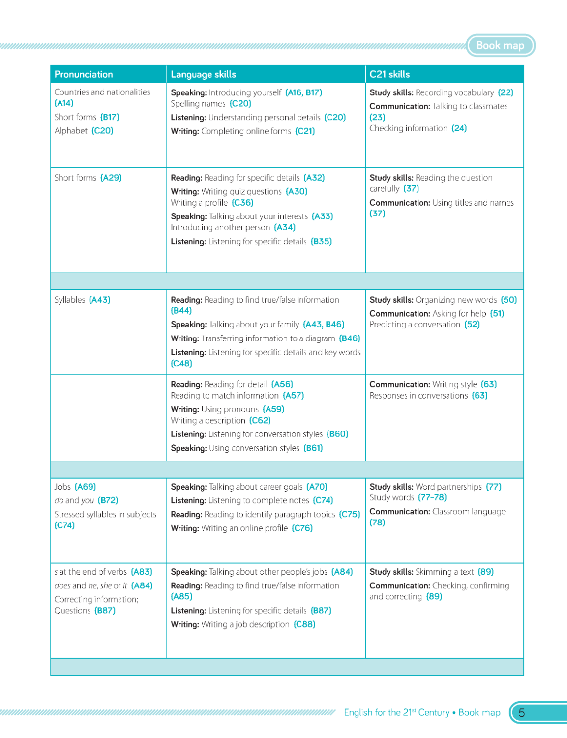 C21 - English for the 21st Century 2nd Edition