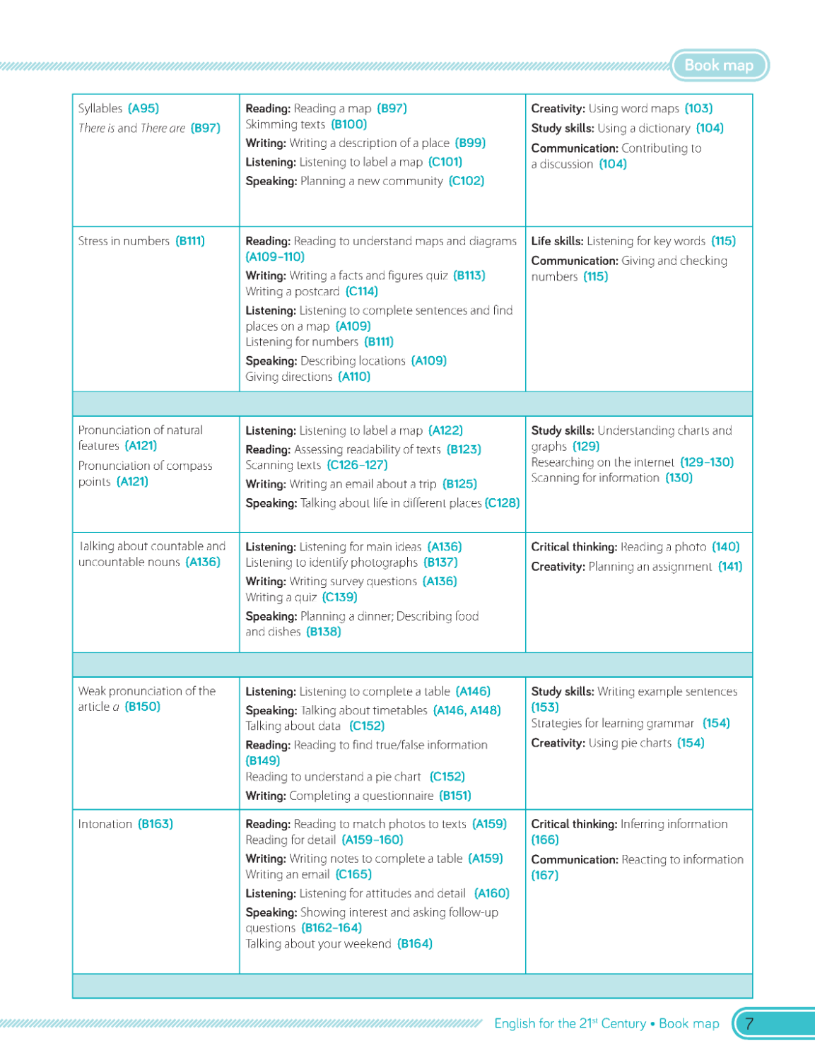 C21 - English for the 21st Century 2nd Edition