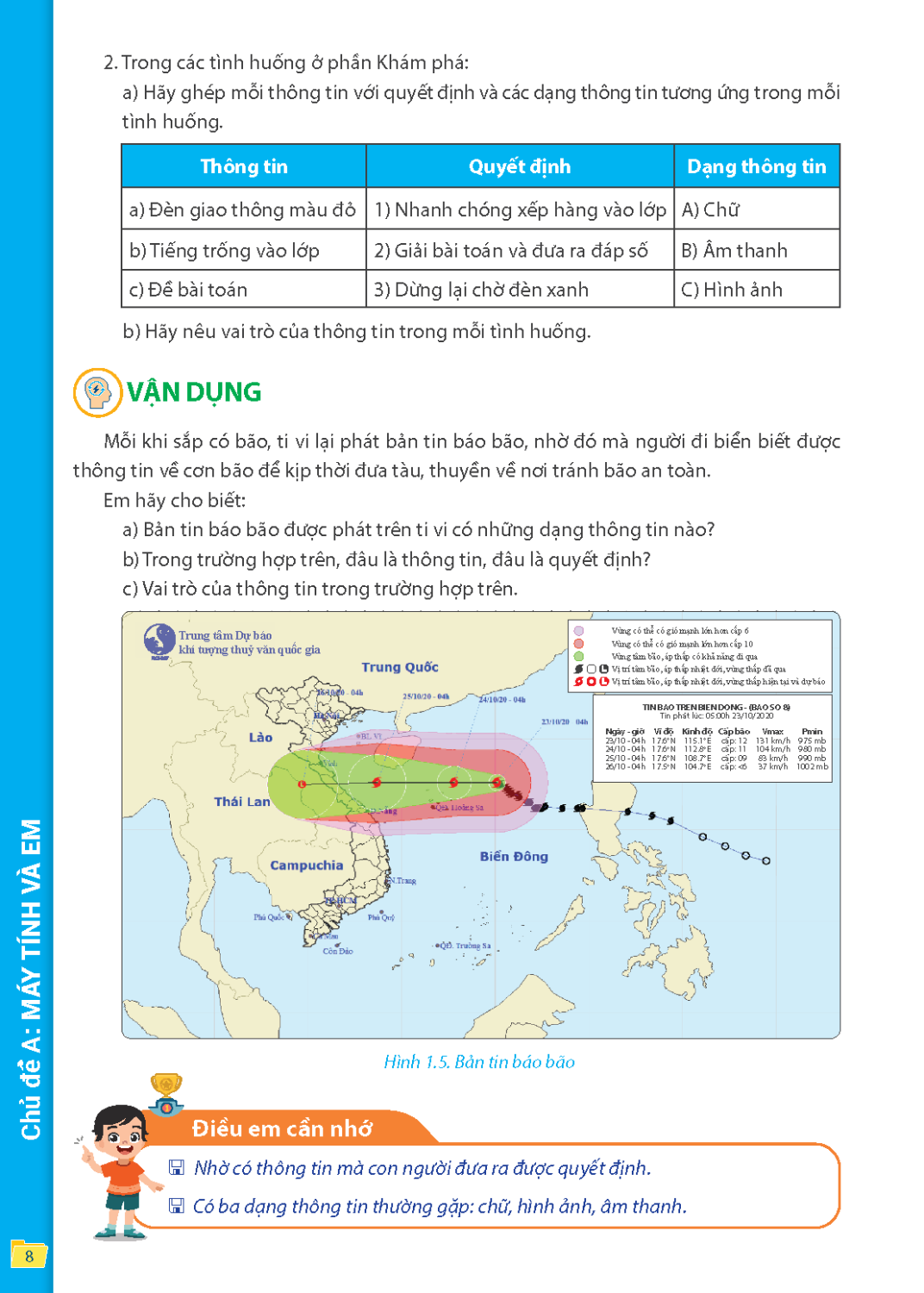 Information Technology Textbook