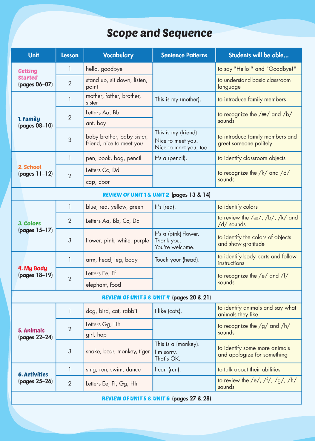 i-Learn Listening & Speaking
