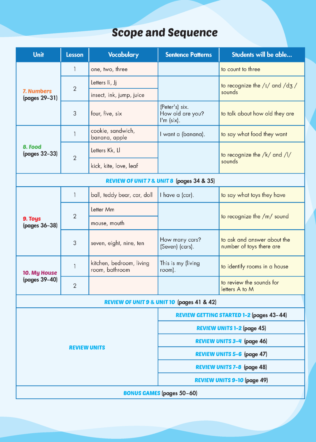 i-Learn Listening & Speaking