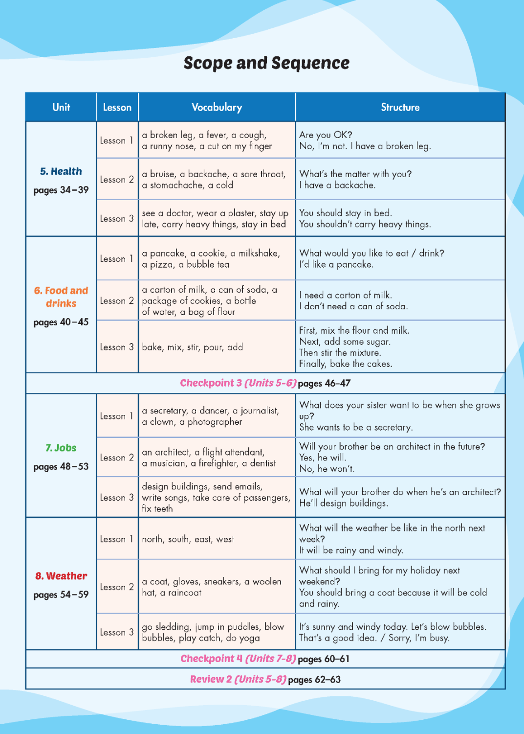 i-Learn Listening & Speaking