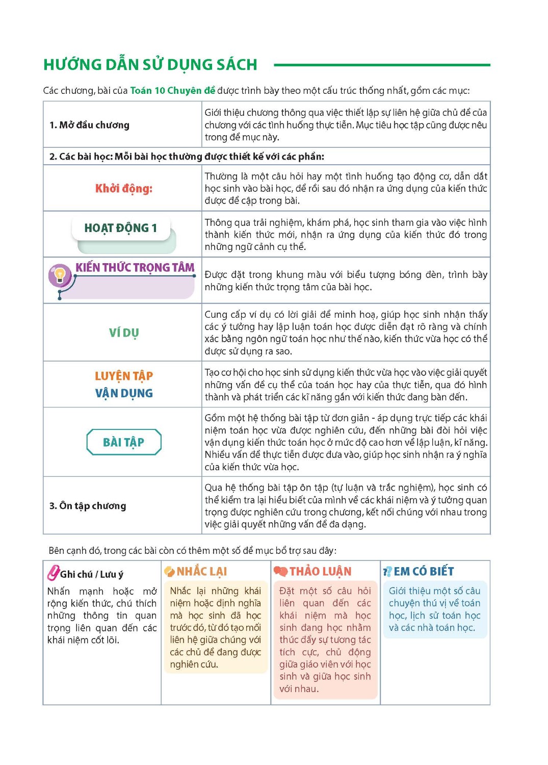 Maths Textbook for High school