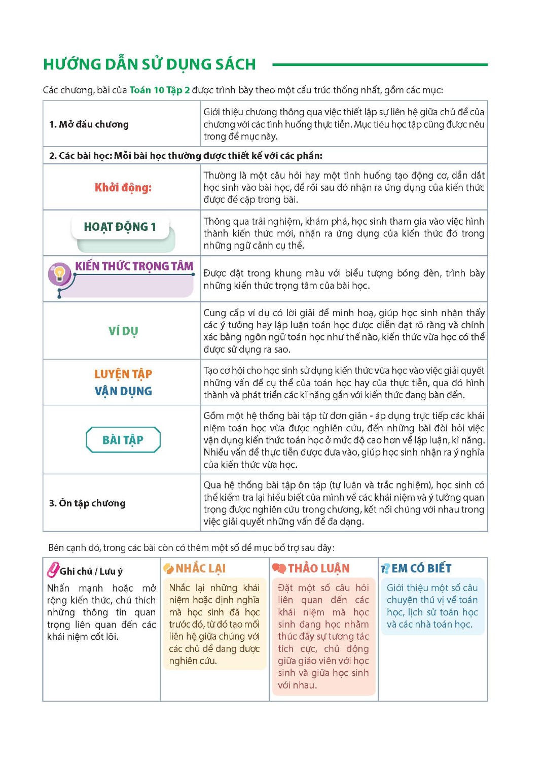 Maths Textbook for High school
