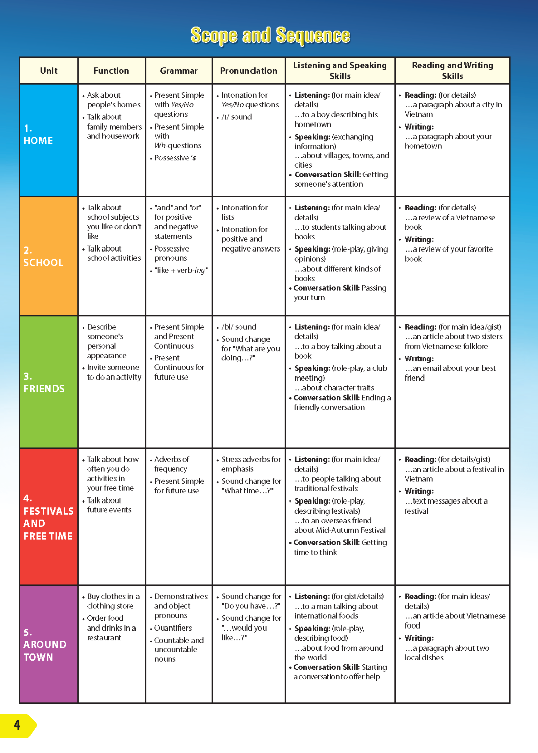 i-Learn Smart World Textbook
