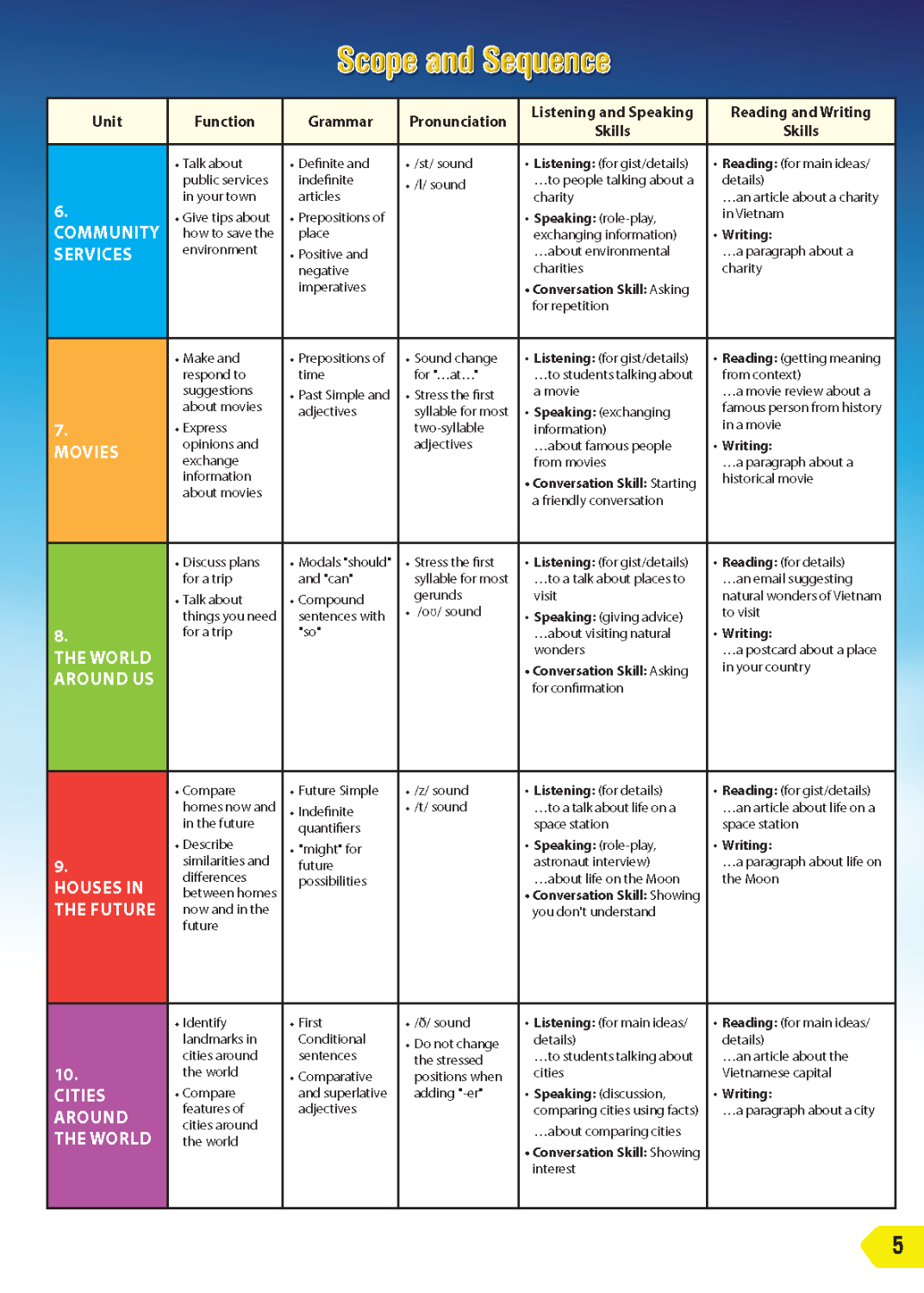 i-Learn Smart World Textbook