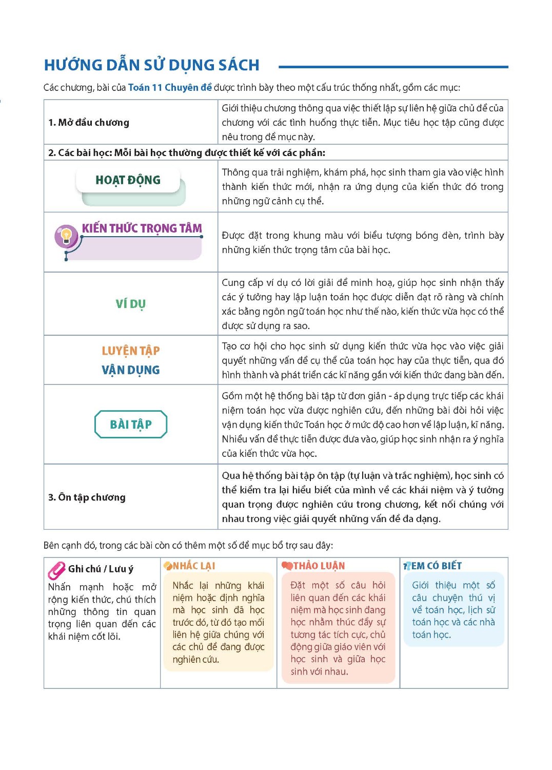 Maths Textbook for High school