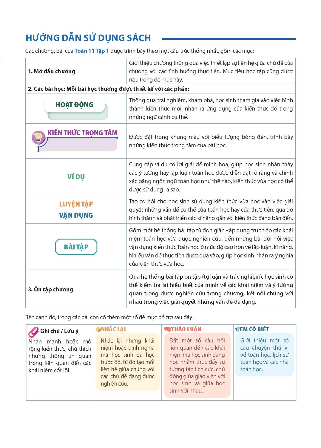 Maths Textbook for High school
