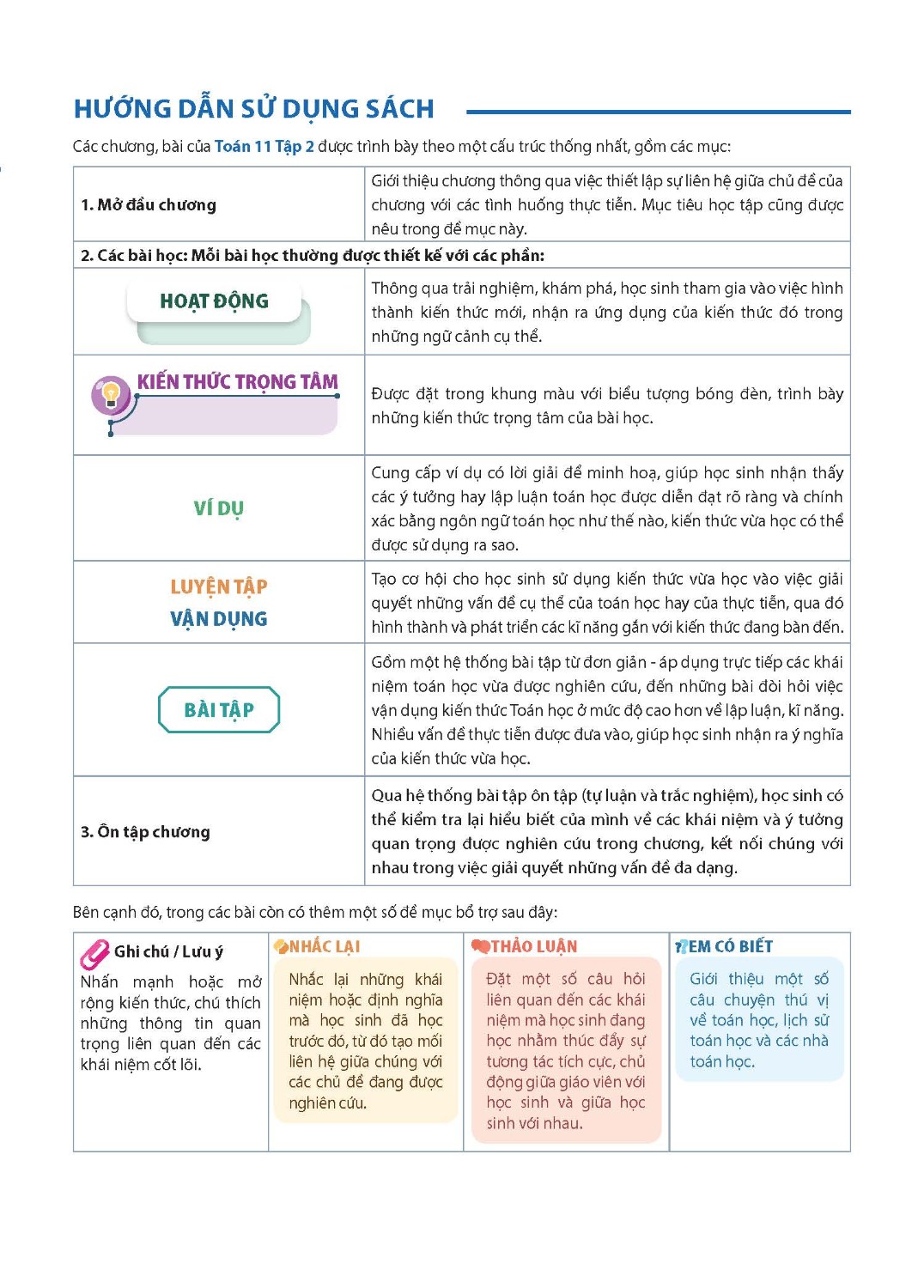 Maths Textbook for High school