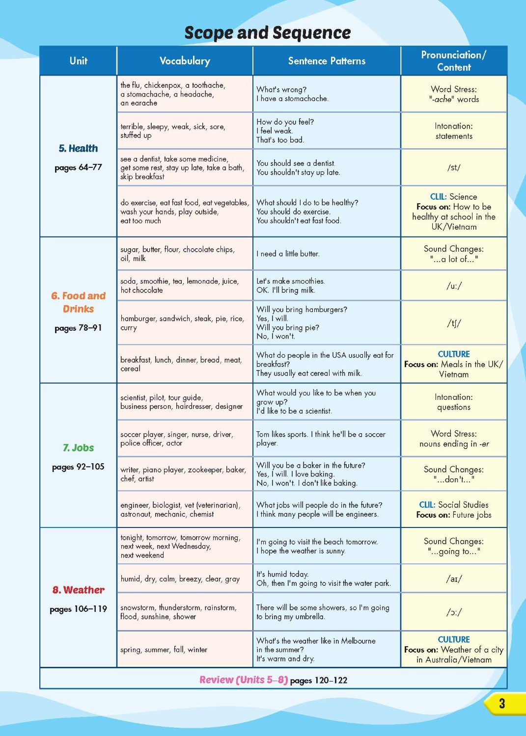 i-Learn Smart Start Textbook