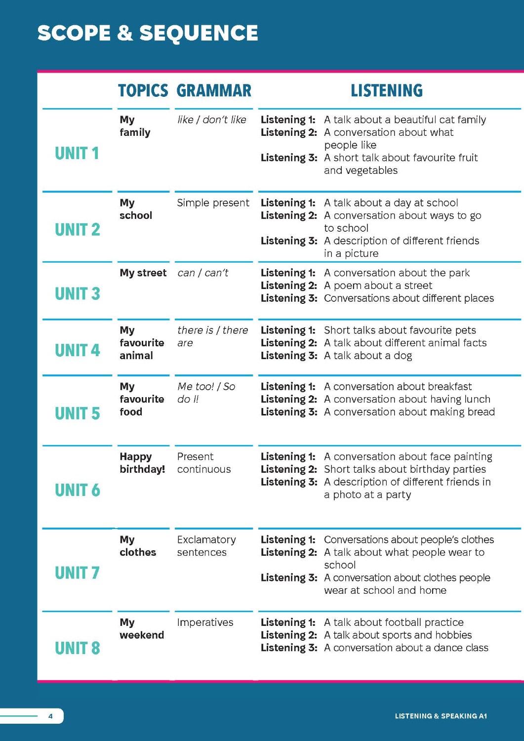 Smooth Skills Listening & Speaking