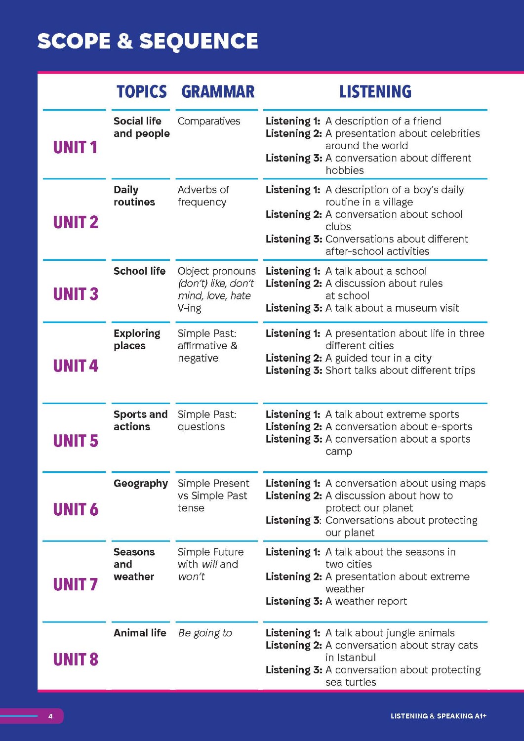 Smooth Skills Listening & Speaking