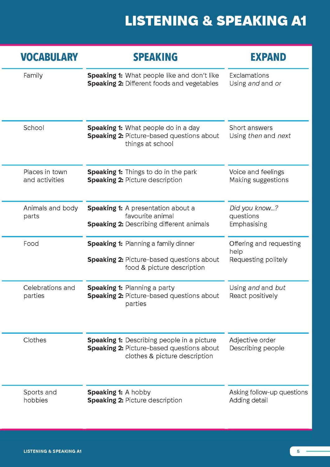 Smooth Skills Listening & Speaking