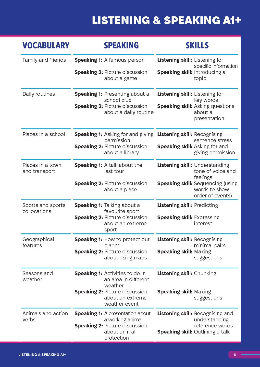 Smooth Skills Listening & Speaking
