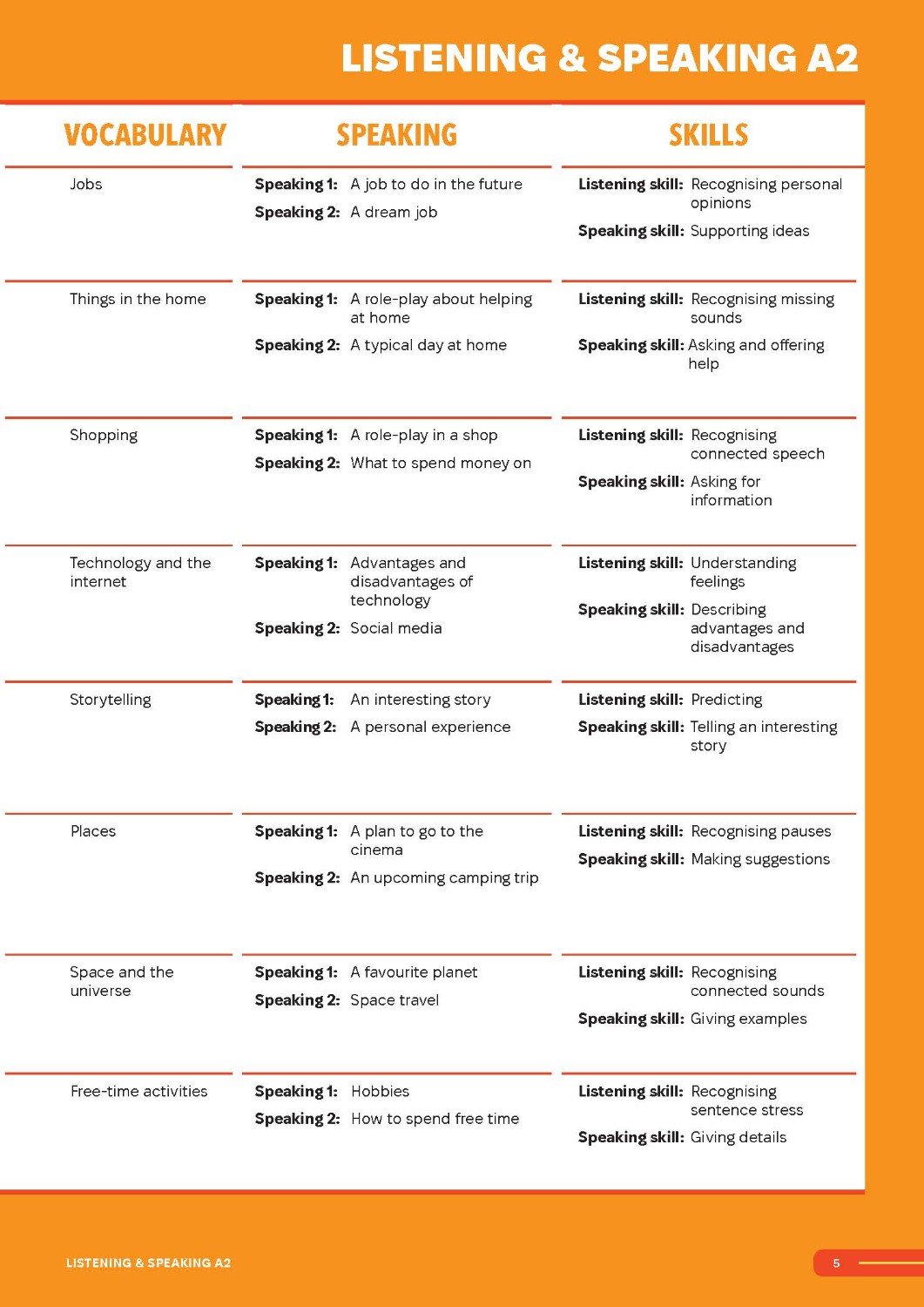 Smooth Skills Listening & Speaking