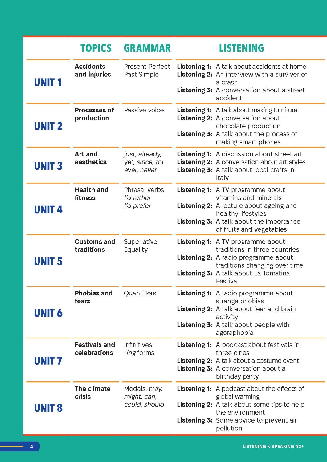 Smooth Skills Listening & Speaking