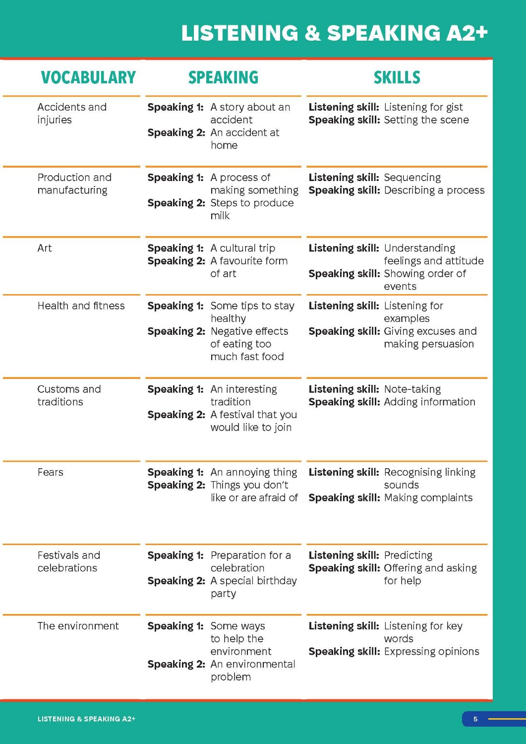 Smooth Skills Listening & Speaking