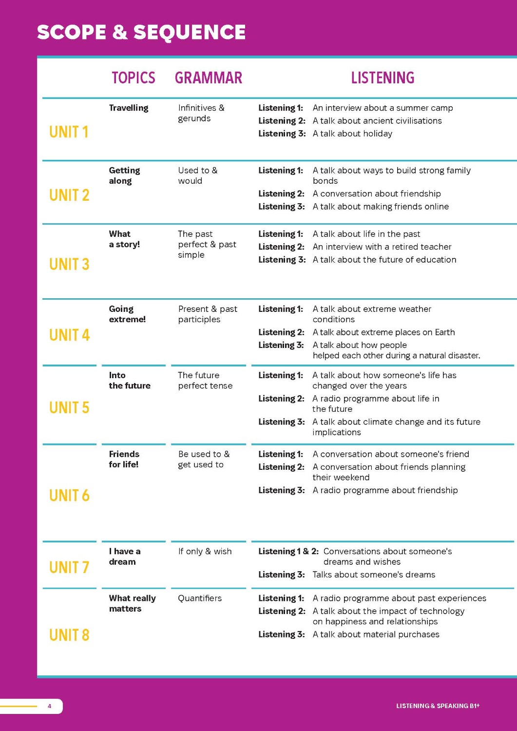 Smooth Skills Listening & Speaking