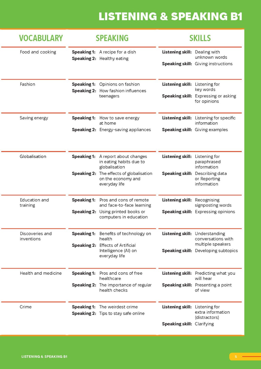 Smooth Skills Listening & Speaking