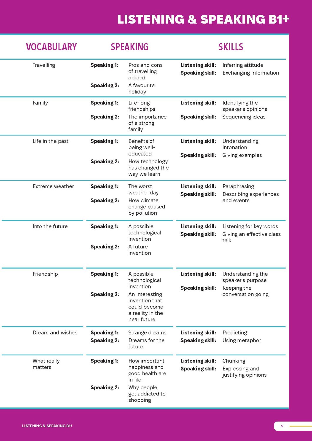 Smooth Skills Listening & Speaking