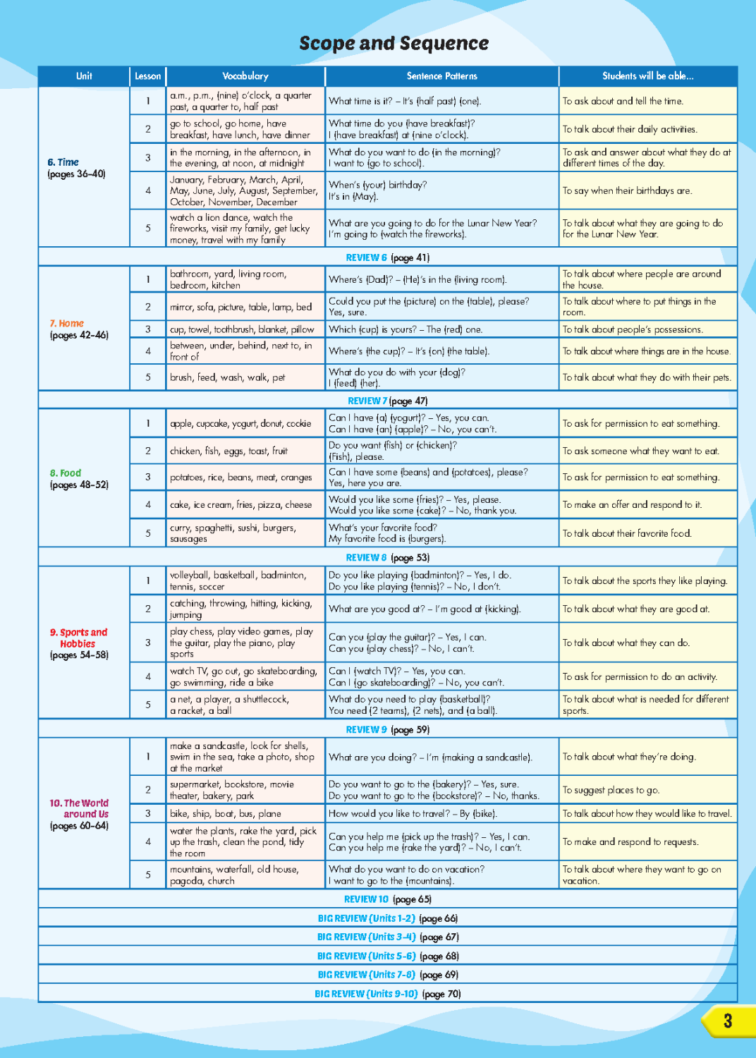 i-Learn Listening & Speaking